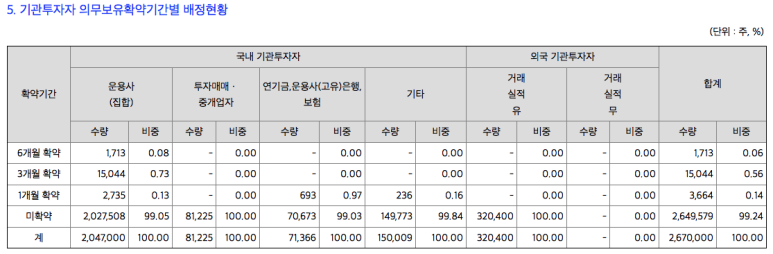 와이제이유통 이미지