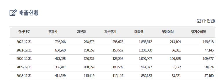 청조푸드 이미지