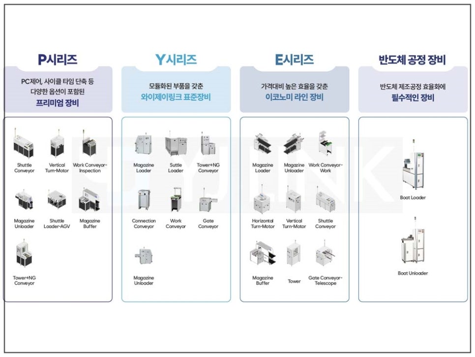 이송글로벌팩토리 이미지