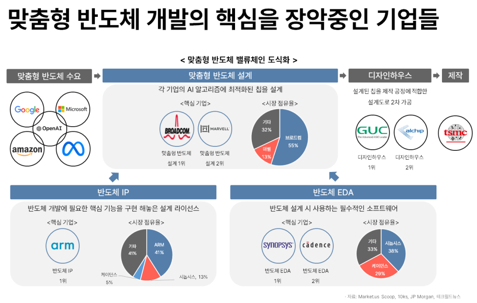 글로벌ACE 이미지