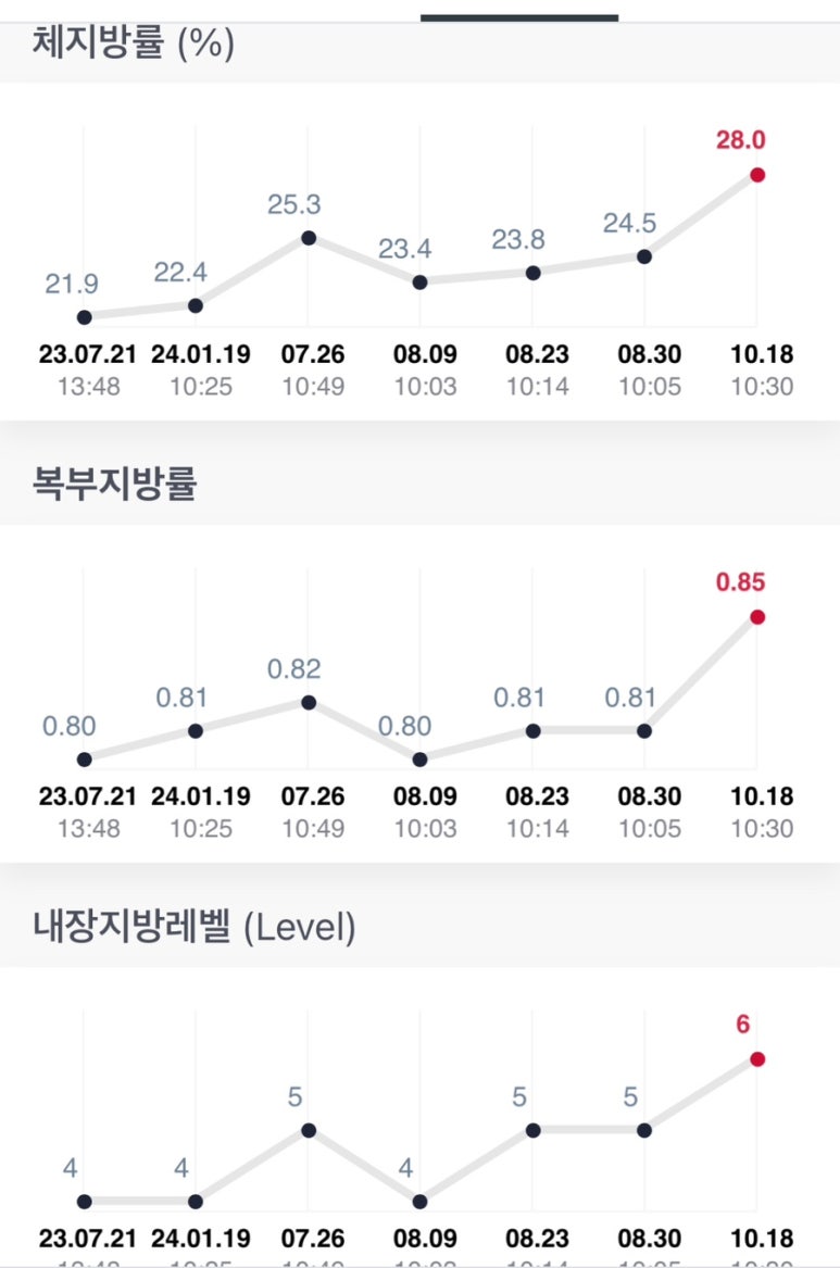 피트니스웰시 이미지