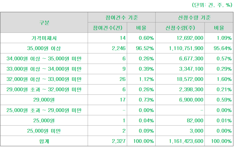 성우유통 이미지