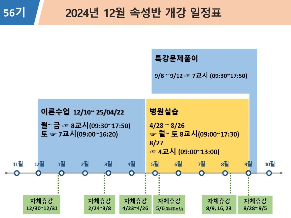플러스간호학원 이미지