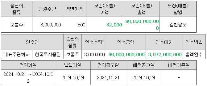 (주)성우에너지 이미지