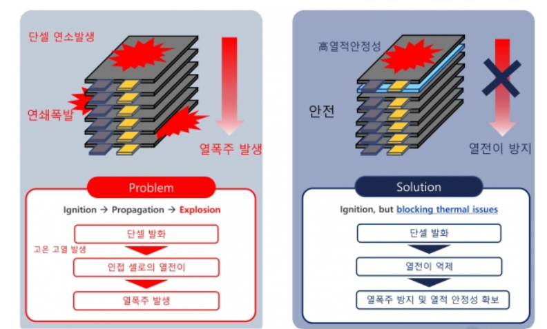 세경화학 이미지