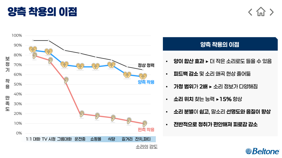 독일 베스트 보청기 이미지