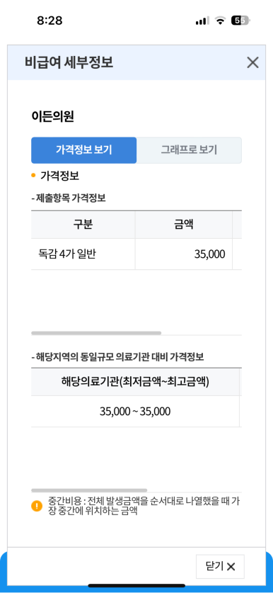 방비뇨기과의원 이미지