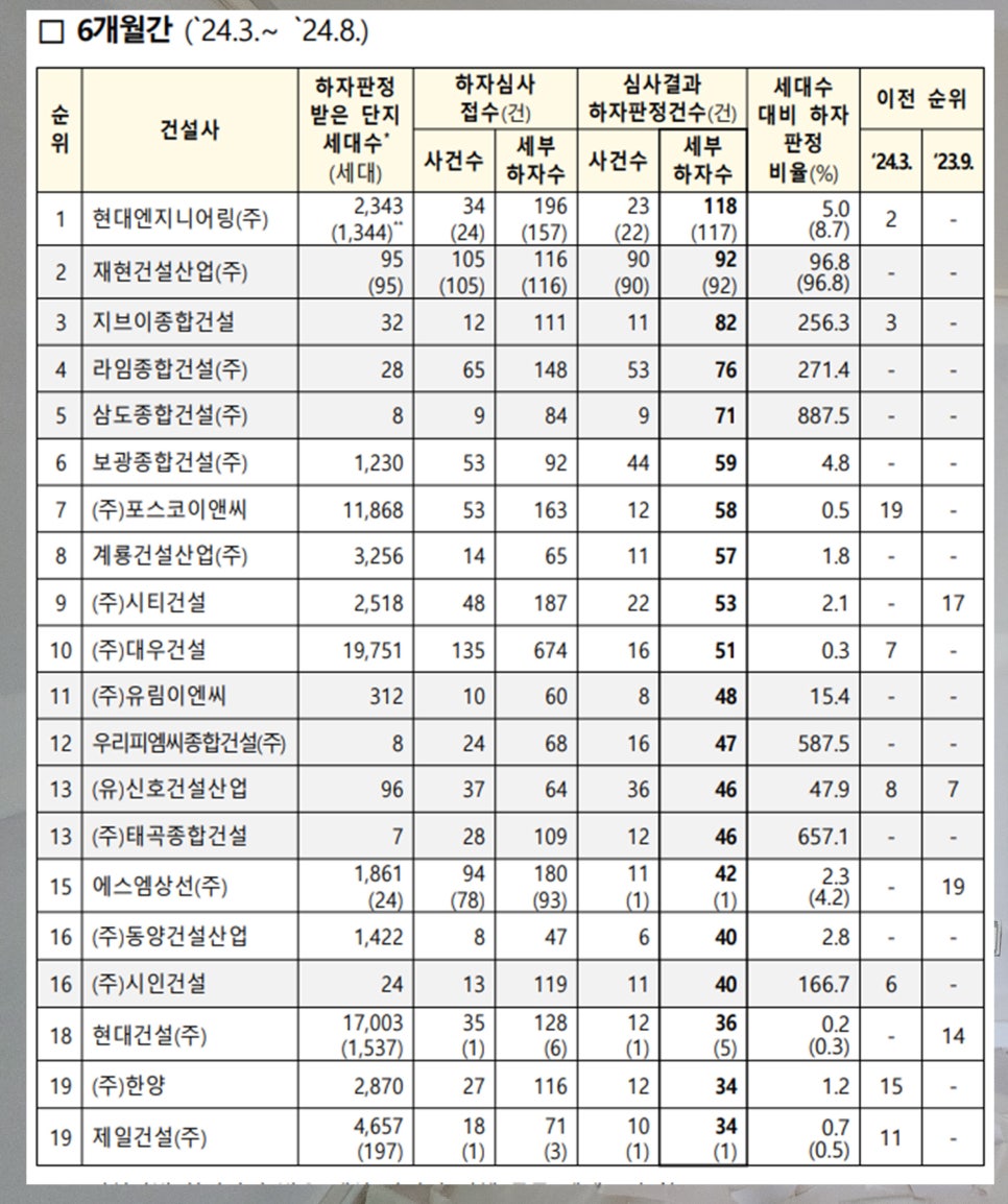 (주)혜성건설 이미지