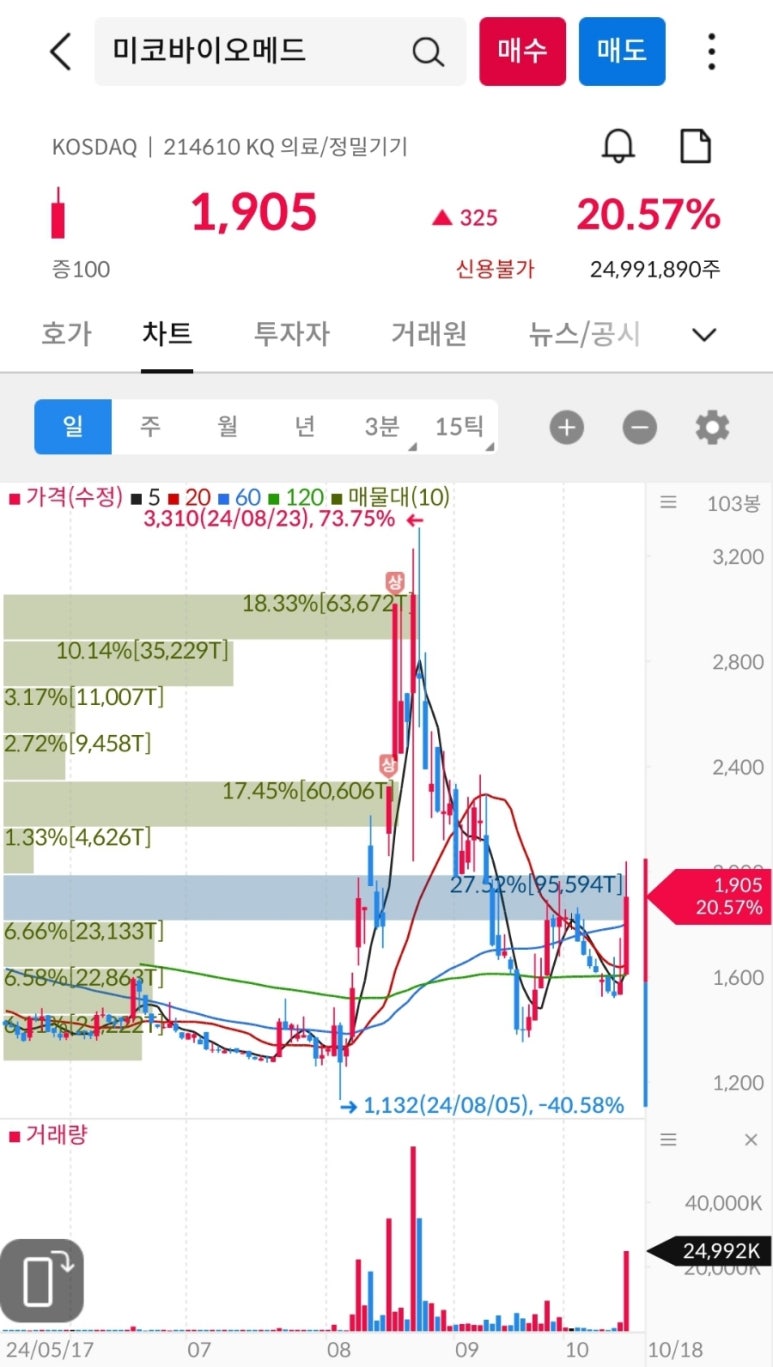 (주)팜스빌바이오랩 이미지
