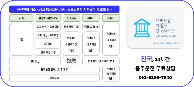 상록행정사 이미지