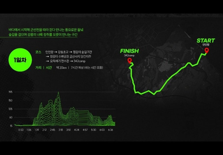 342 camp 이미지
