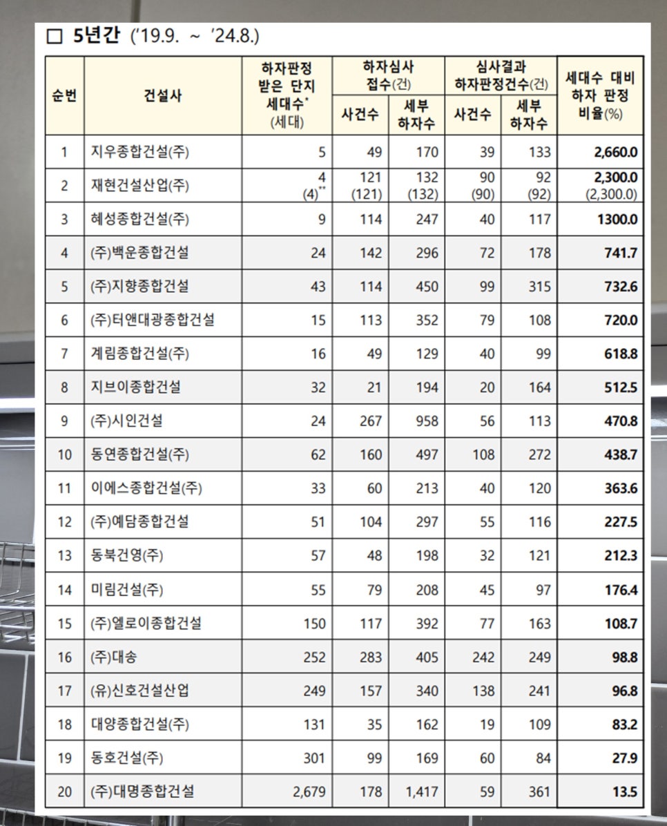 (주)혜성건설 이미지