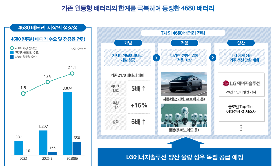 성우에너지 이미지