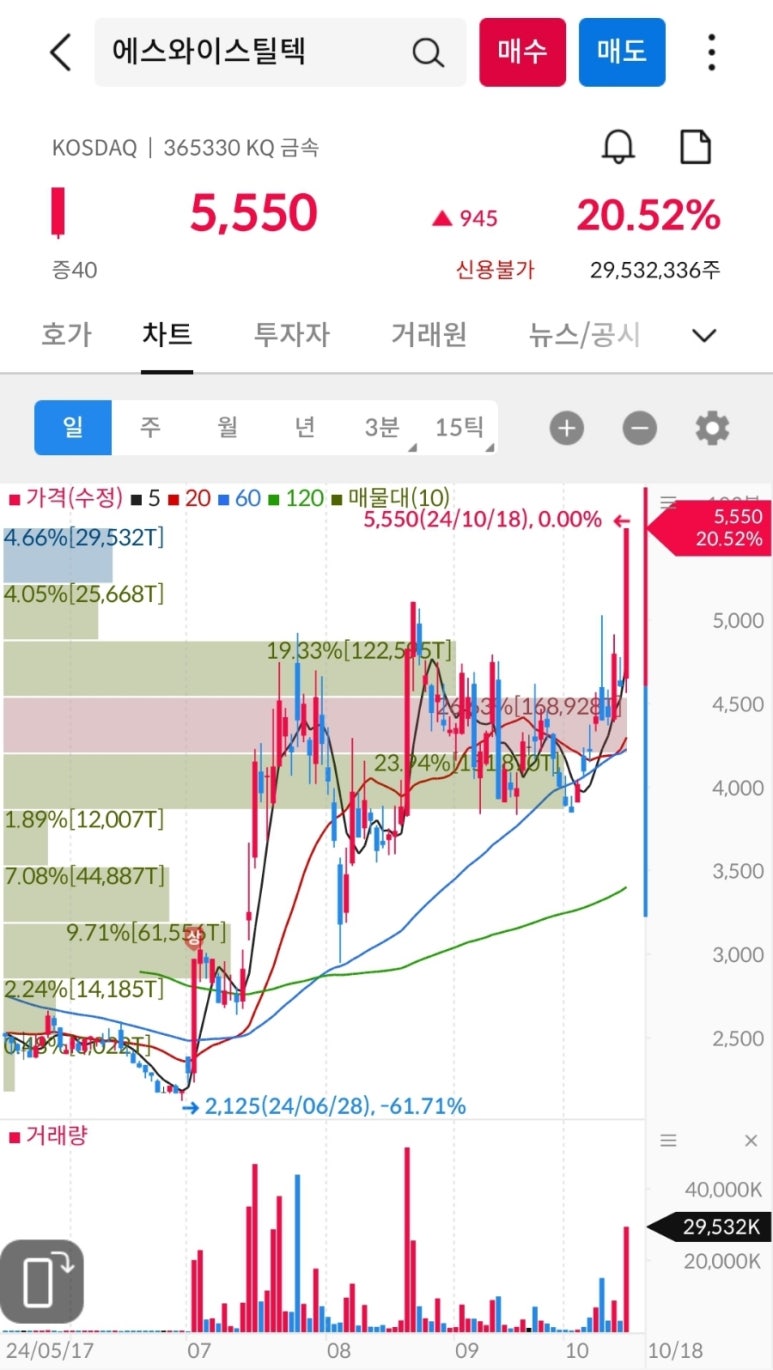 (주)팜스빌바이오랩 이미지