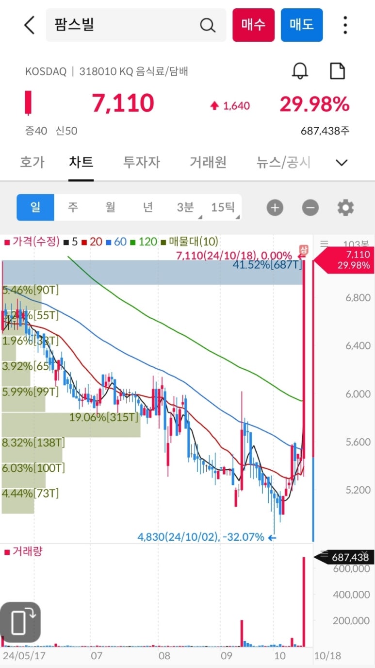 (주)팜스빌바이오랩 이미지