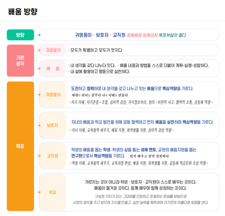 광주교육대학교 목포부설초등학교 이미지