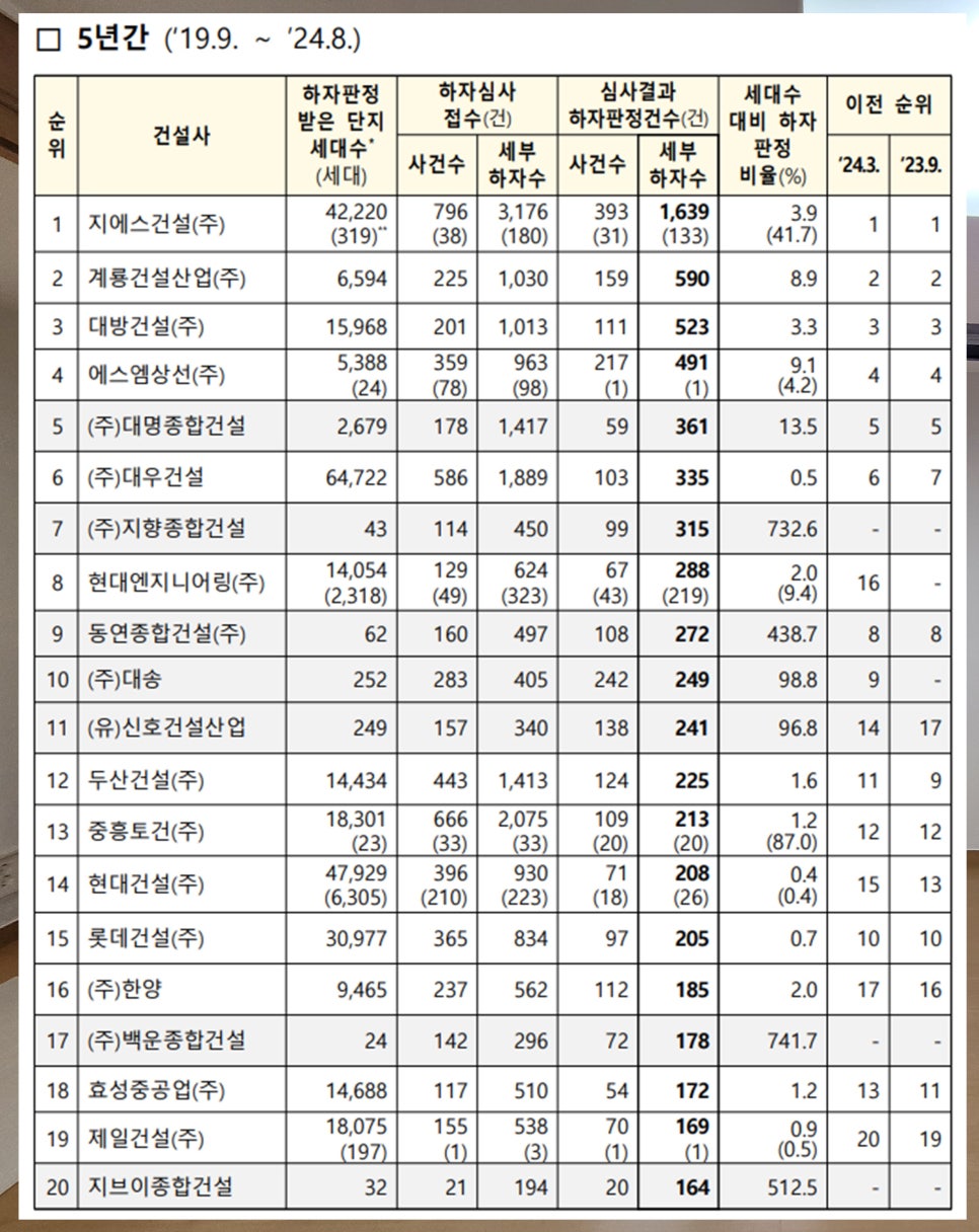 라임건설엔지니어링주 이미지