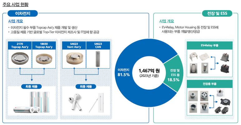 성우에너지 이미지
