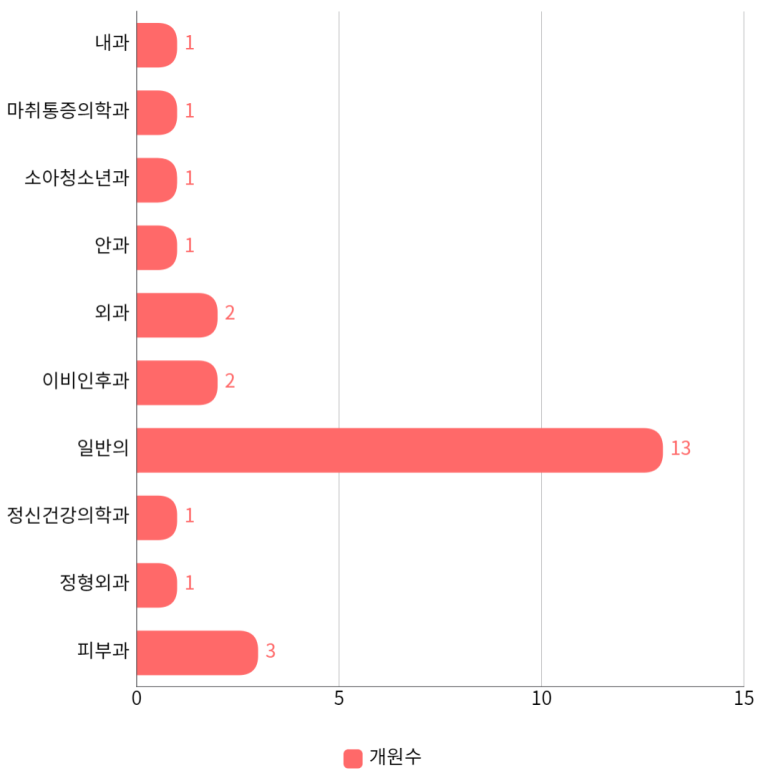 이을피부과의원 이미지