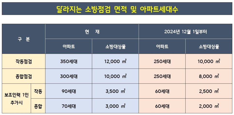 에스엠소방 이미지