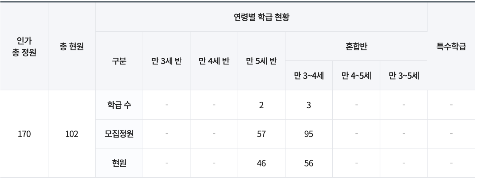 명지전문대학부속명지유치원 이미지