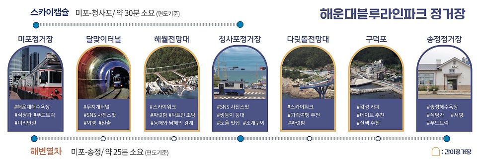 블루라인 이미지