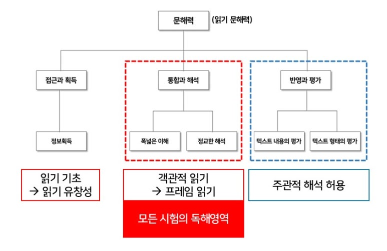 정답국어 이미지