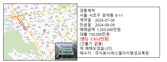 에스엘아이평생교육원 이미지