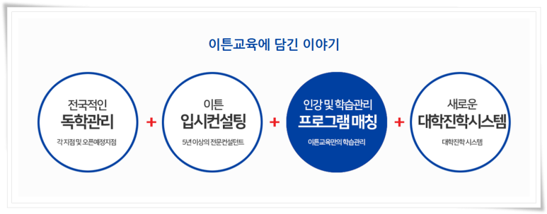 이튼광명독학재수학원 이미지