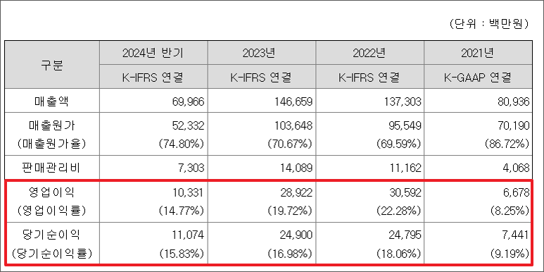 (주)성우에너지 이미지