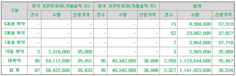 성우유통 이미지