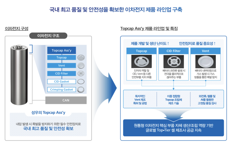 성우밧데리 이미지