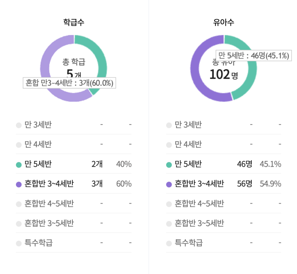 명지전문대학부속명지유치원 이미지