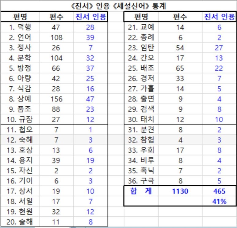 중화서국 이미지
