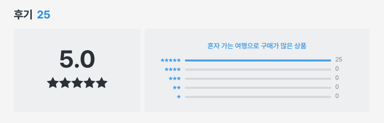 가이드오 이미지