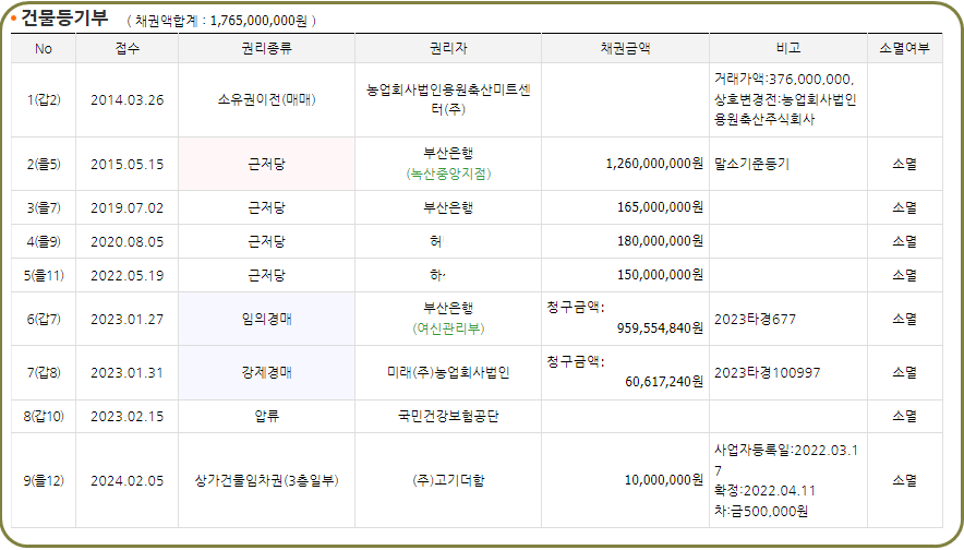 (주)고기더함 이미지