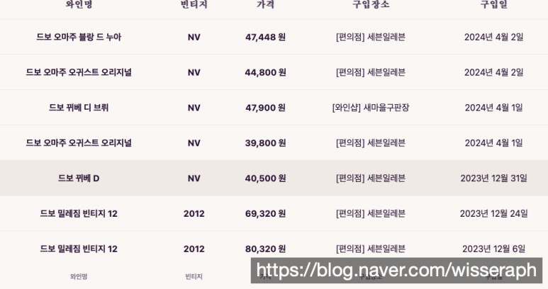 드보상사 이미지