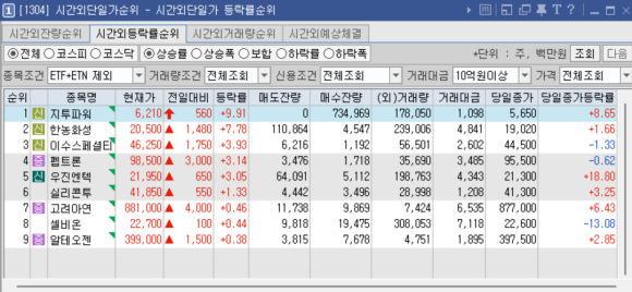 (주)와이제이케미칼 이미지