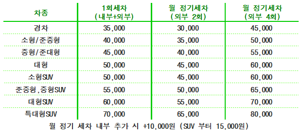 출장세차 이미지