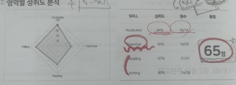 에스엠에듀 이미지