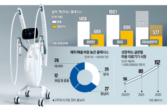 SI뷰티 이미지