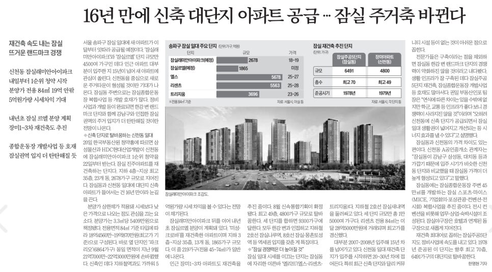 조합 부동산 컨설팅 이미지