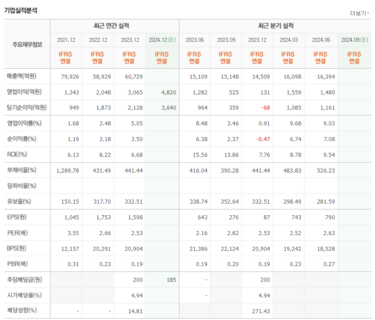 해성산업 이미지