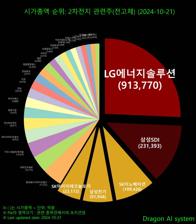 엠엔에스컴퍼니 이미지