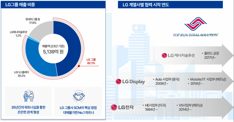 토탈솔루션 이미지