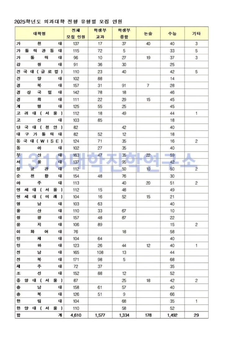 1318대학진학연구소 이미지