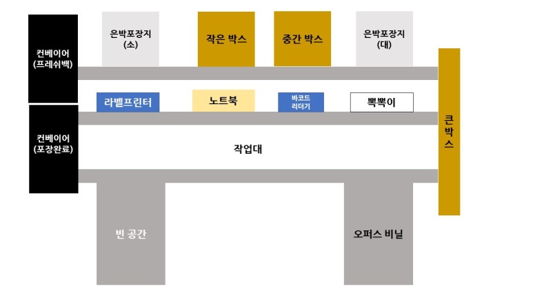 쿠팡광주3신선센터 이미지