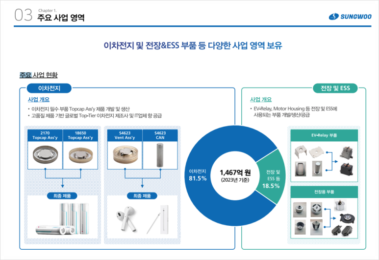 성우개발 이미지