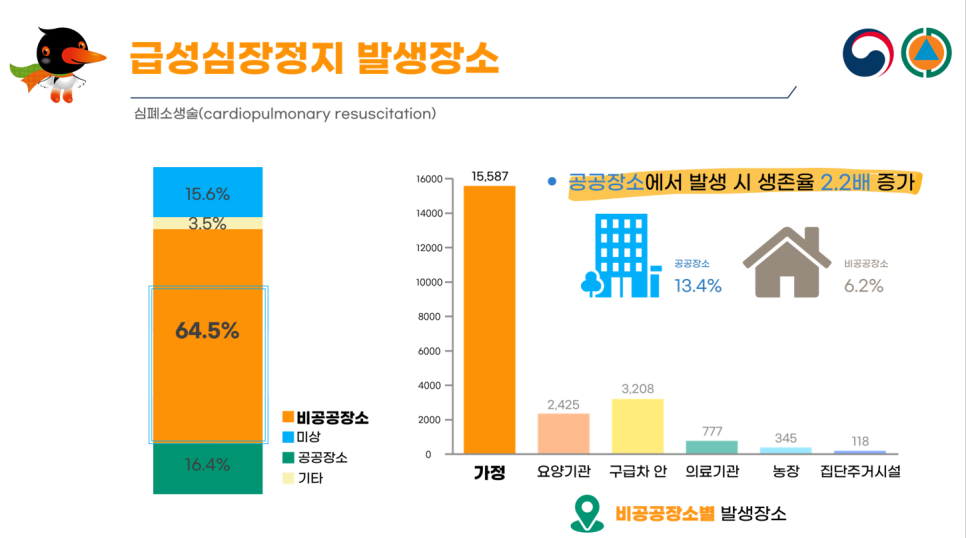 국가응급재난교육원 이미지