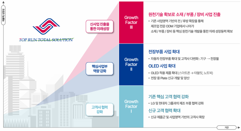 토탈솔루션 이미지